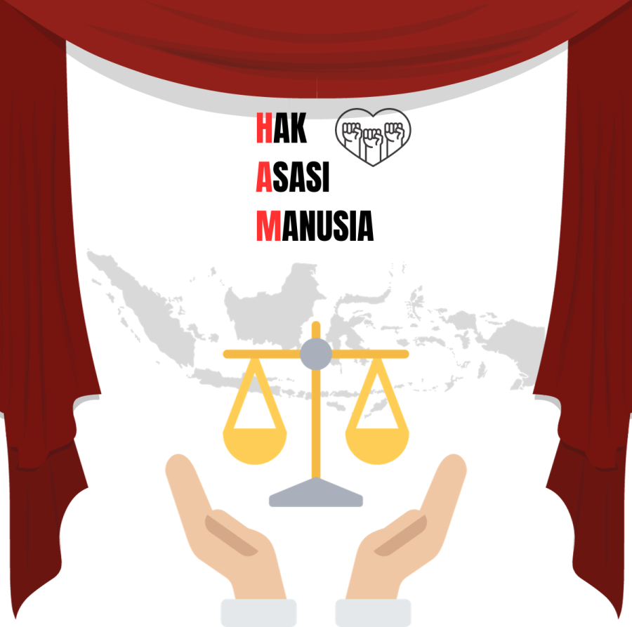 hak asasi manusia