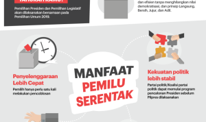 pemilu serentak