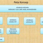Parlemen Adalah Lembaga Legislatif
