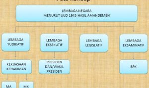 Parlemen Adalah Lembaga Legislatif