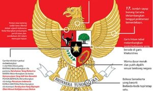 Pancasila sebagai dasar negara