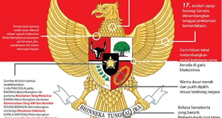 Pancasila sebagai dasar negara