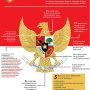 Pancasila sebagai dasar negara