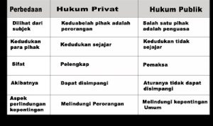 hukum publik hukum privat