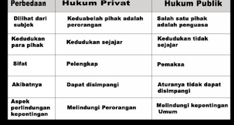 hukum publik hukum privat