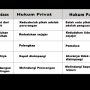 hukum publik hukum privat