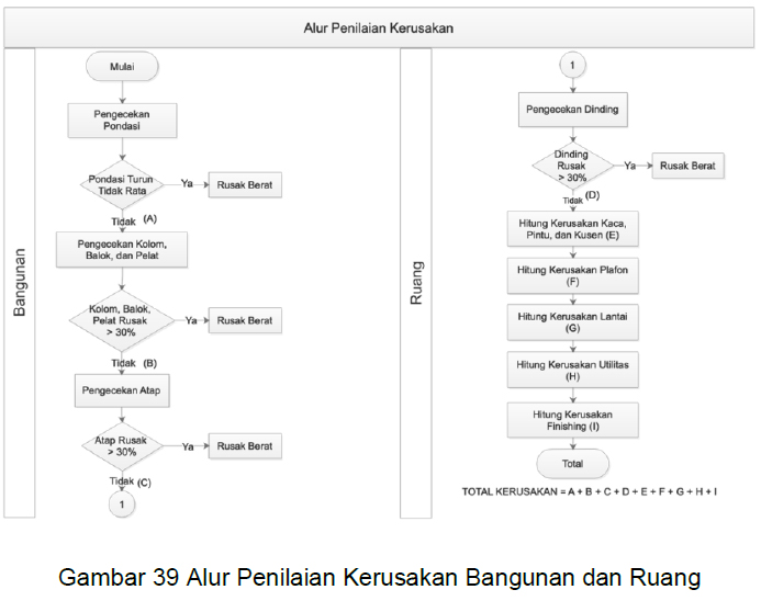 Dapodik+Versi+2021.+Gambar+39.+Alur+Penilaian+Kerusakan+Bangunan+dan+Ruang.jpg