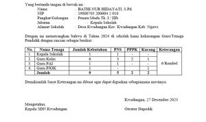 DPRD Soroti Kekurangan Guru di Bekasi, Usulkan Magang Mahasiswa DPRD Soroti Kekurangan Guru di Bekasi, Usulkan Magang Mahasiswa