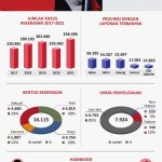Kasus Kekerasan Perempuan dan Anak di Jakarta Naik 10 Persen pada 2025, PPAPP Ungkap Data Lengkap Kasus Kekerasan Perempuan dan Anak di Jakarta Naik 10 Persen pada 2025, PPAPP Ungkap Data Lengkap