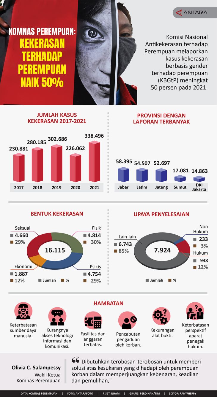 Kasus Kekerasan Perempuan dan Anak di Jakarta Naik 10 Persen pada 2025, PPAPP Ungkap Data Lengkap