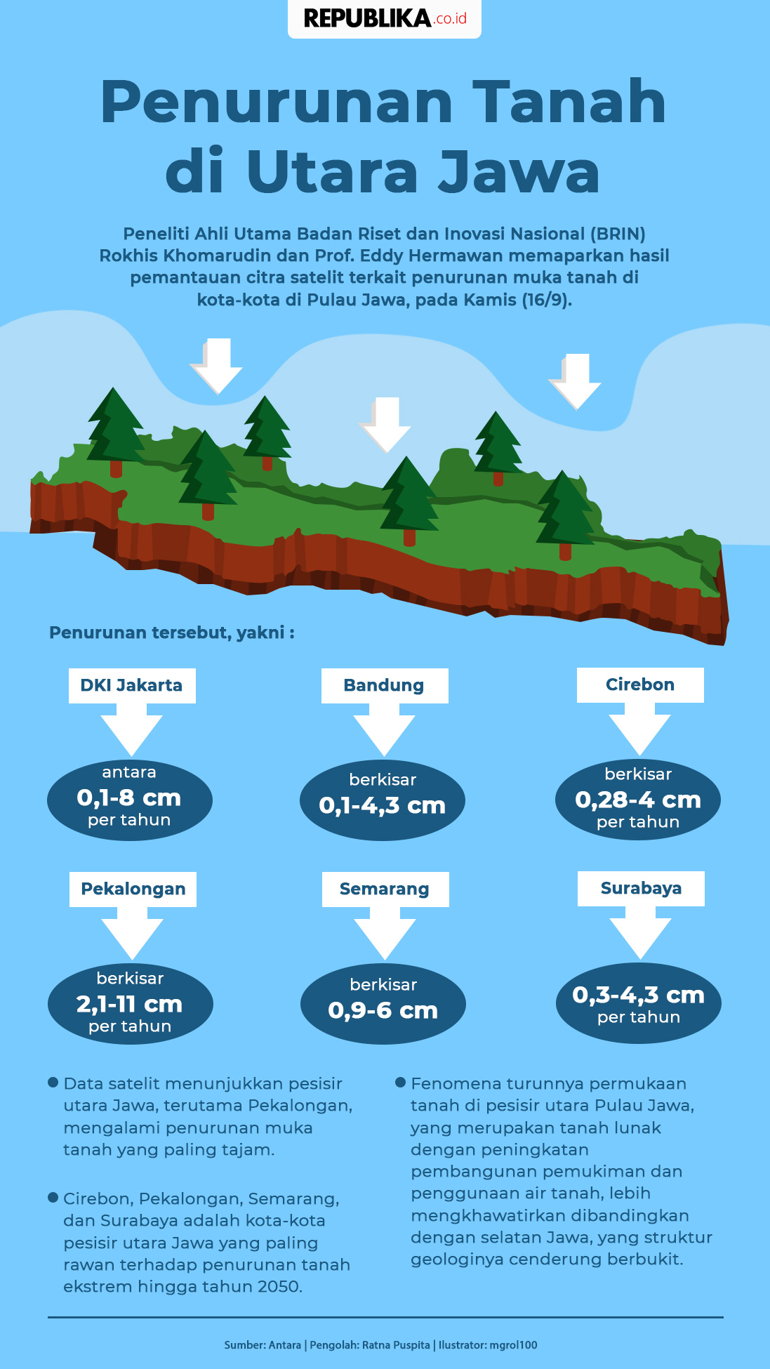 DPRD DKI Minta Solusi Permasalahan Penurunan Tanah di Area Rel KA Menteng