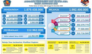 Anggaran Seleksi Anggota KPID Kaltara Rp 3,6 Miliar, DPRD Kaltara Tunggu Hasil Fit and Propertest