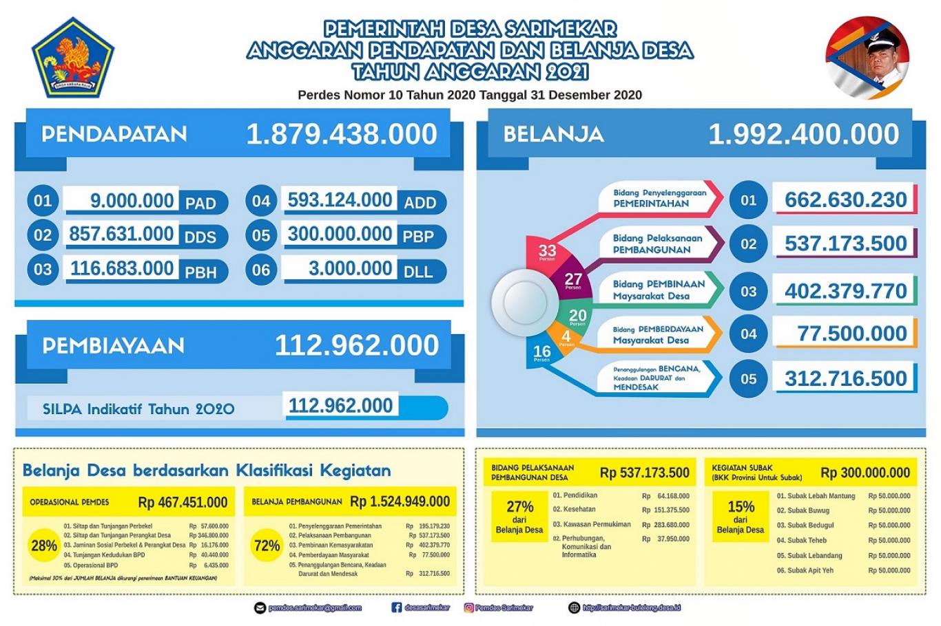 Anggaran Seleksi Anggota KPID Kaltara Rp 3,6 Miliar, DPRD Kaltara Tunggu Hasil Fit and Propertest