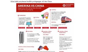 Kemenko Perekonomian Tanggapi Isu Gagalnya Perjanjian Dagang AS-RI Kemenko Perekonomian Tanggapi Isu Gagalnya Perjanjian Dagang AS-RI