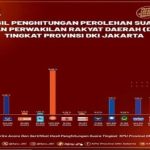 PDI Perjuangan konsolidasi total di DKI Jakarta, target tambah kursi DPRD dan rebut kepercayaan publik