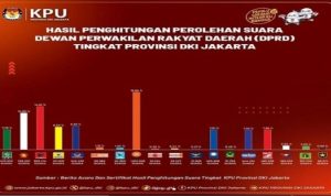 PDI Perjuangan konsolidasi total di DKI Jakarta, target tambah kursi DPRD dan rebut kepercayaan publik