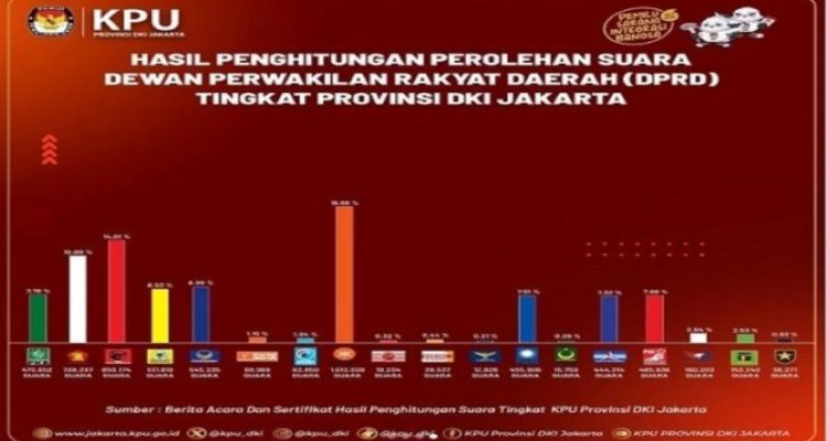 PDI Perjuangan konsolidasi total di DKI Jakarta, target tambah kursi DPRD dan rebut kepercayaan publik