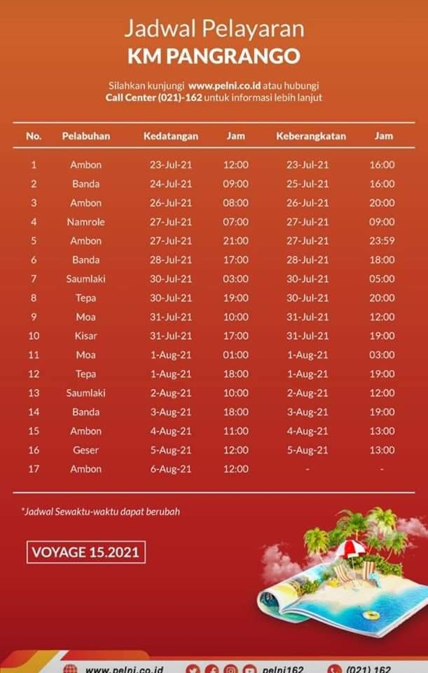 Jadwal Kapal Pangrango Januari 2026: Rute Banda, Ambon, Namrole dan Lainnya