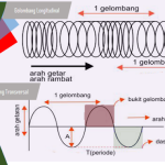 Gelombang Dukungan Menggelora! Anwar Hafid Siap Pimpin PSSI Sulteng, Relawan Siap Beraksi