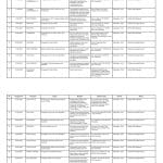 361 Usulan Pokir DPRD Flores Timur Gugur, 172 Disahkan dalam RKPD 2026