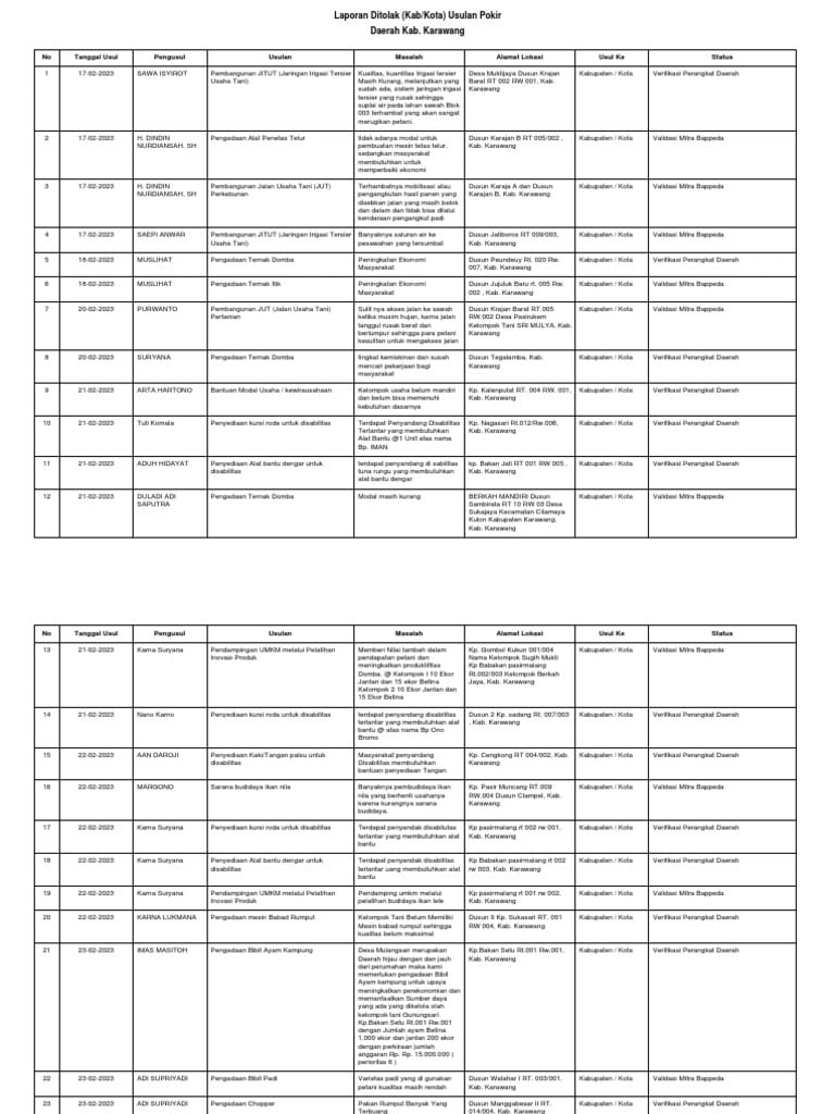 361 Usulan Pokir DPRD Flores Timur Gugur, 172 Disahkan dalam RKPD 2026