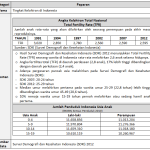 Tren Penurunan Angka Kelahiran di Kabupaten Blitar: Perubahan Demografi yang Mengkhawatirkan