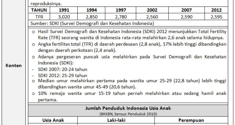 Tren Penurunan Angka Kelahiran di Kabupaten Blitar: Perubahan Demografi yang Mengkhawatirkan
