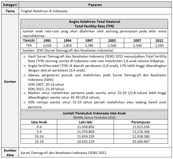 Tren Penurunan Angka Kelahiran di Kabupaten Blitar: Perubahan Demografi yang Mengkhawatirkan