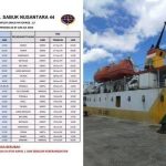 Jadwal Pelayaran Kapal KM Sabuk Nusantara 84 di Wilayah Sulawesi Tenggara
