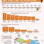 Stabilitas Sektor Keuangan Jawa Timur Menjadi Fondasi Utama untuk Tahun 2026