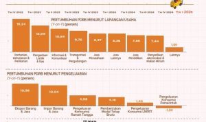 Stabilitas Sektor Keuangan Jawa Timur Menjadi Fondasi Utama untuk Tahun 2026