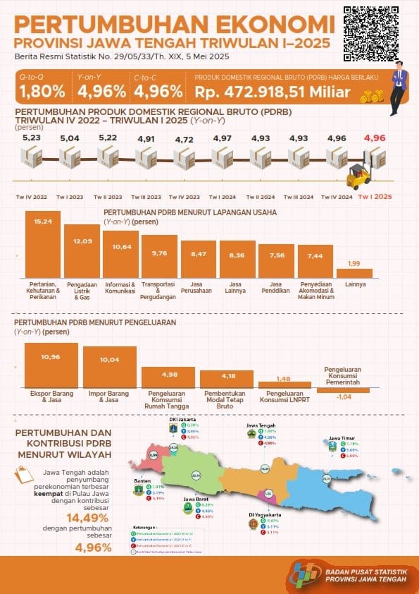 Stabilitas Sektor Keuangan Jawa Timur Menjadi Fondasi Utama untuk Tahun 2026