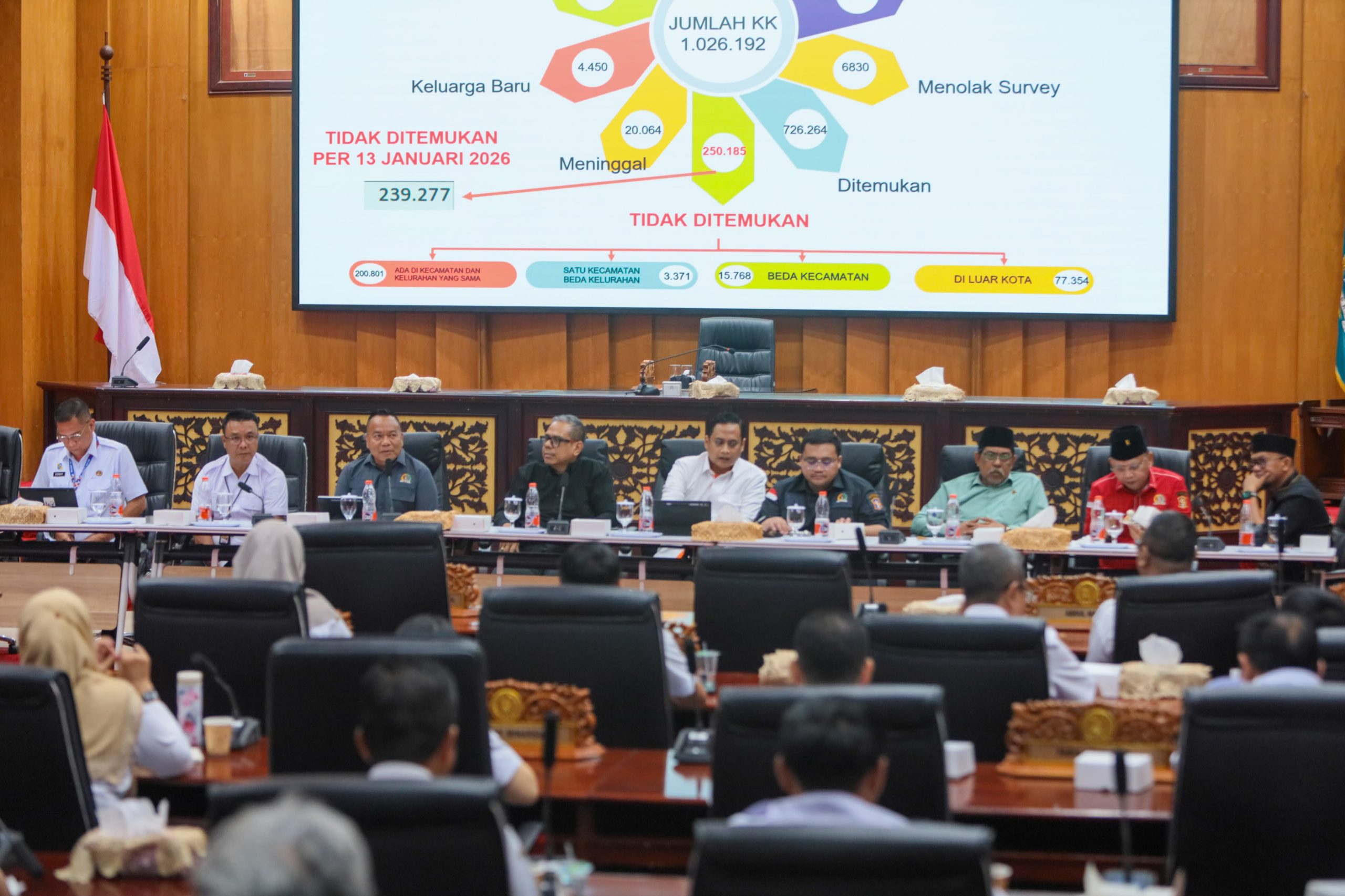 DPRD Surabaya Tekankan Pembenahan DTSEN, 239 Ribu KK Tak Terdata di Lapangan