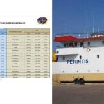 Jadwal Perjalanan Kapal KM Sabuk Nusantara 83 yang Menghubungkan Wilayah Pulau-Pulau di Indonesia