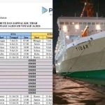 Jadwal Kapal Penyeberangan di Baubau dan Waara, Sulawesi Tenggara Jadwal Kapal Penyeberangan di Baubau dan Waara, Sulawesi Tenggara