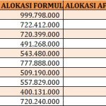 Penurunan Dana Desa di Bojonegoro: Pengaruh pada Pembangunan dan Kesejahteraan Masyarakat