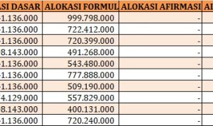 Penurunan Dana Desa di Bojonegoro: Pengaruh pada Pembangunan dan Kesejahteraan Masyarakat Penurunan Dana Desa di Bojonegoro: Pengaruh pada Pembangunan dan Kesejahteraan Masyarakat