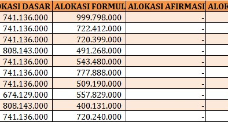 Penurunan Dana Desa di Bojonegoro: Pengaruh pada Pembangunan dan Kesejahteraan Masyarakat