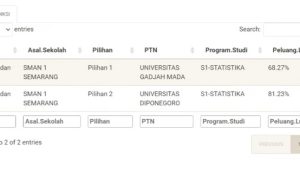 Panduan Terbaru untuk Memahami Peluang SNBP 2026