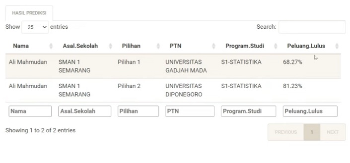 Panduan Terbaru untuk Memahami Peluang SNBP 2026