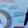 Peran Netanyahu dalam Pembicaraan Nuklir Iran