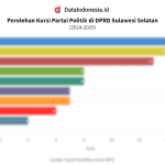PPP Tidak Khawatir dengan Dinamika Politik Sulsel
