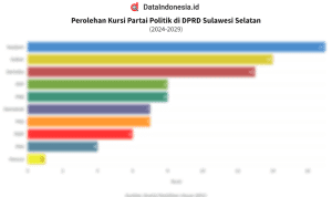 PPP Tidak Khawatir dengan Dinamika Politik Sulsel