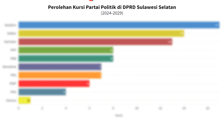 PPP Tidak Khawatir dengan Dinamika Politik Sulsel