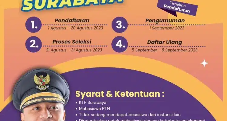 Polemik Beasiswa Pemuda Tangguh di Surabaya, DPRD Minta Perwali Diterapkan untuk Pendaftar Baru Saja