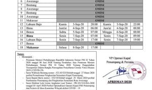 Jadwal Pelayaran Kapal Pelni KM Binaiya Februari Tahun 2026