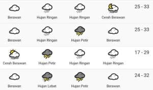 Prakiraan Cuaca Surabaya: Hari Ini Hujan Ringan Siang hingga Malam Hari