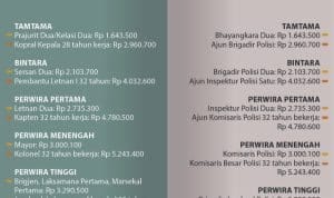 Anggaran THR ASN Meningkat, Purbaya Harapkan Pencairan di Awal Ramadan