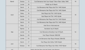 Buka atau Libur? Jadwal Perdagangan Saham di BEI dan Strategi Investasi untuk Pekan Ini