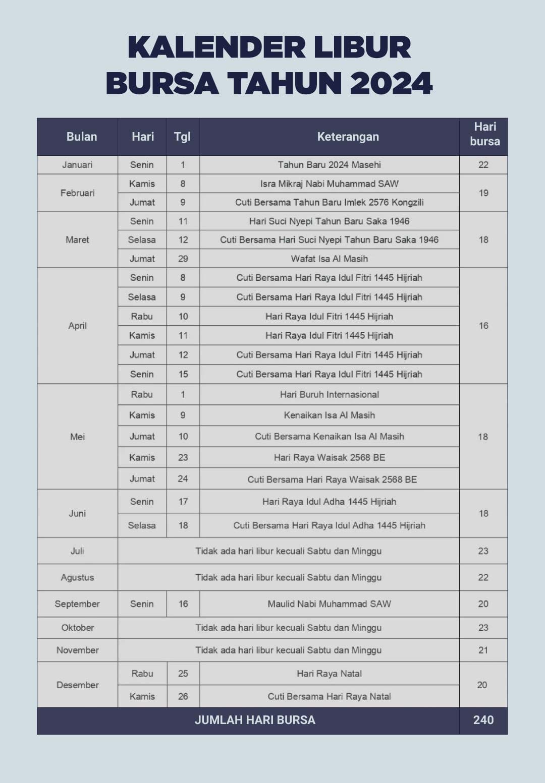 Buka atau Libur? Jadwal Perdagangan Saham di BEI dan Strategi Investasi untuk Pekan Ini